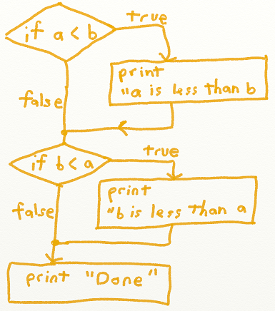 fig.flowchart1