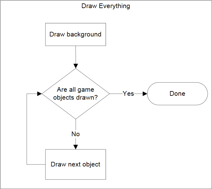 fig.draw_everything