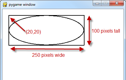 fig.ellipse