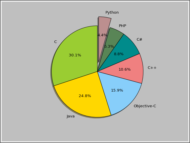 fig.matplotlib_11