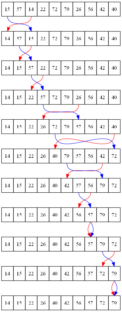 selection_sort