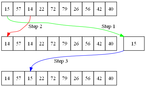 swap_positions_3