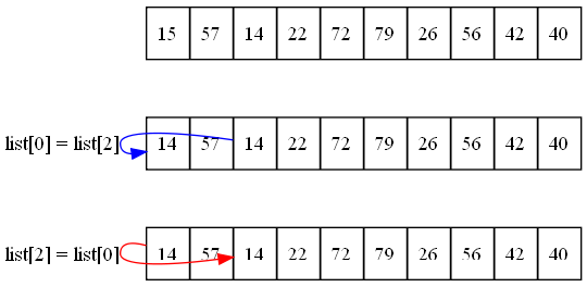swap_positions_2