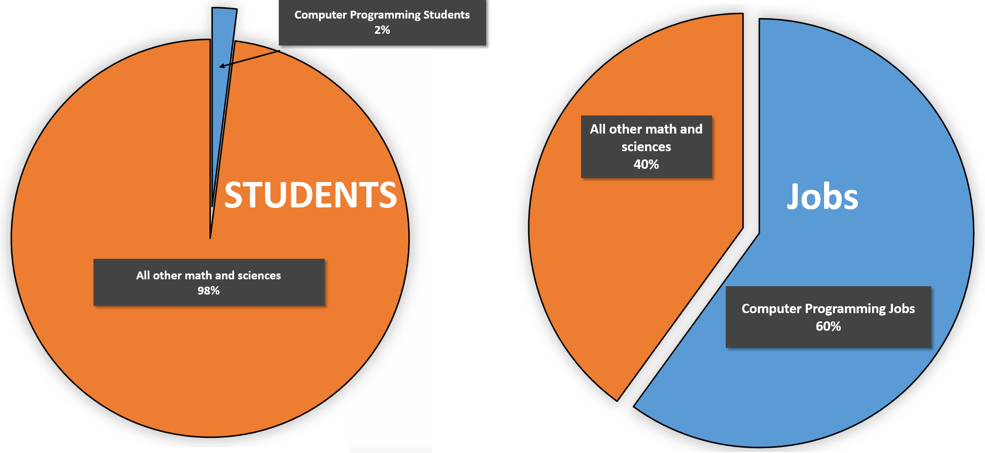 fig.code_graphics1